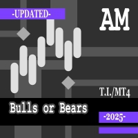 Bulls or Bears AM