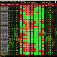 Dashboard ProfRoboTrading