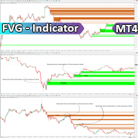 Fair Value Gap or FVG indicator MT4