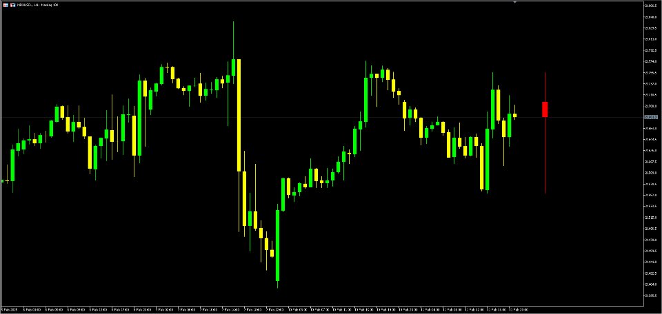 Screenshot #1 HTF Daily Candle