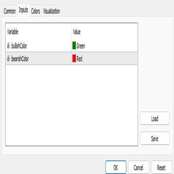Screenshot #2 HTF Daily Candle