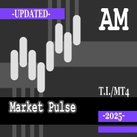 Market Pulse AM