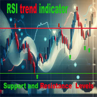 Rsi Support and Resistance Levels Indicator