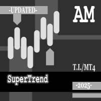 SuperTrend AM