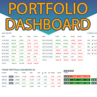 Trade Portfolio Dashboard