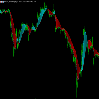 Trend Slayer Indicator