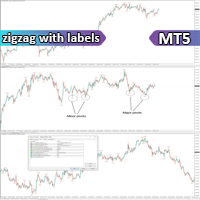 ZigZag with Labels indicator MT5