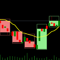 Dual Timeframes