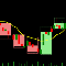 Dual Timeframes