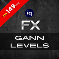 IQ FX Gann Levels