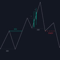 Market Structure w Inducements and Sweeps MT4 NDH