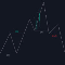 Market Structure w Inducements and Sweeps MT4 NDH