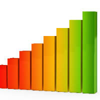 Functional Advisor RSI