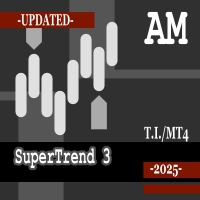 SuperTrend 3 AM