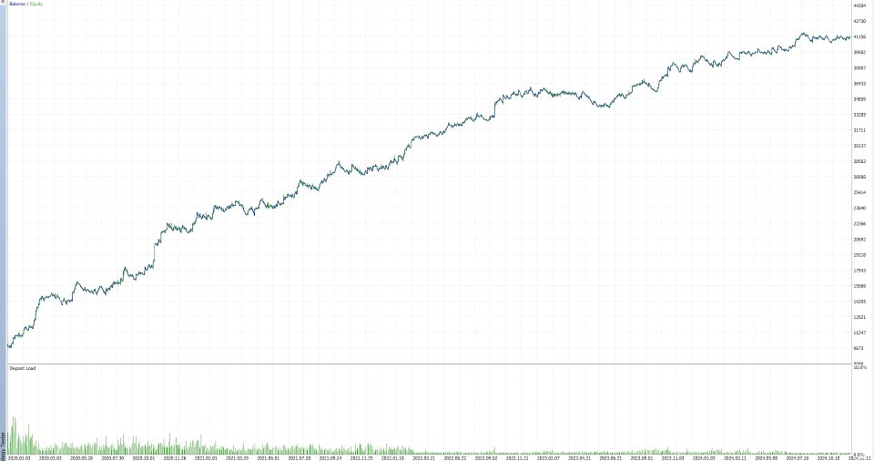 Screenshot #4 Time based Range Breakout