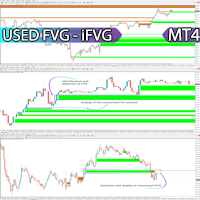 Used Fair Value Gap indicator MT4