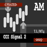 CCI Signal 2 AM