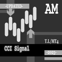 CCI Signal AM