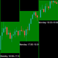 Entry Signal Analyzer