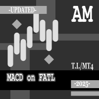 MACD on FATL AM