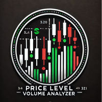 Price Level Volume Analyzer