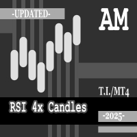 RSI 4x Candles AM