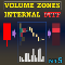 Volume Zones Internal Visualizer MT5 Multi TF