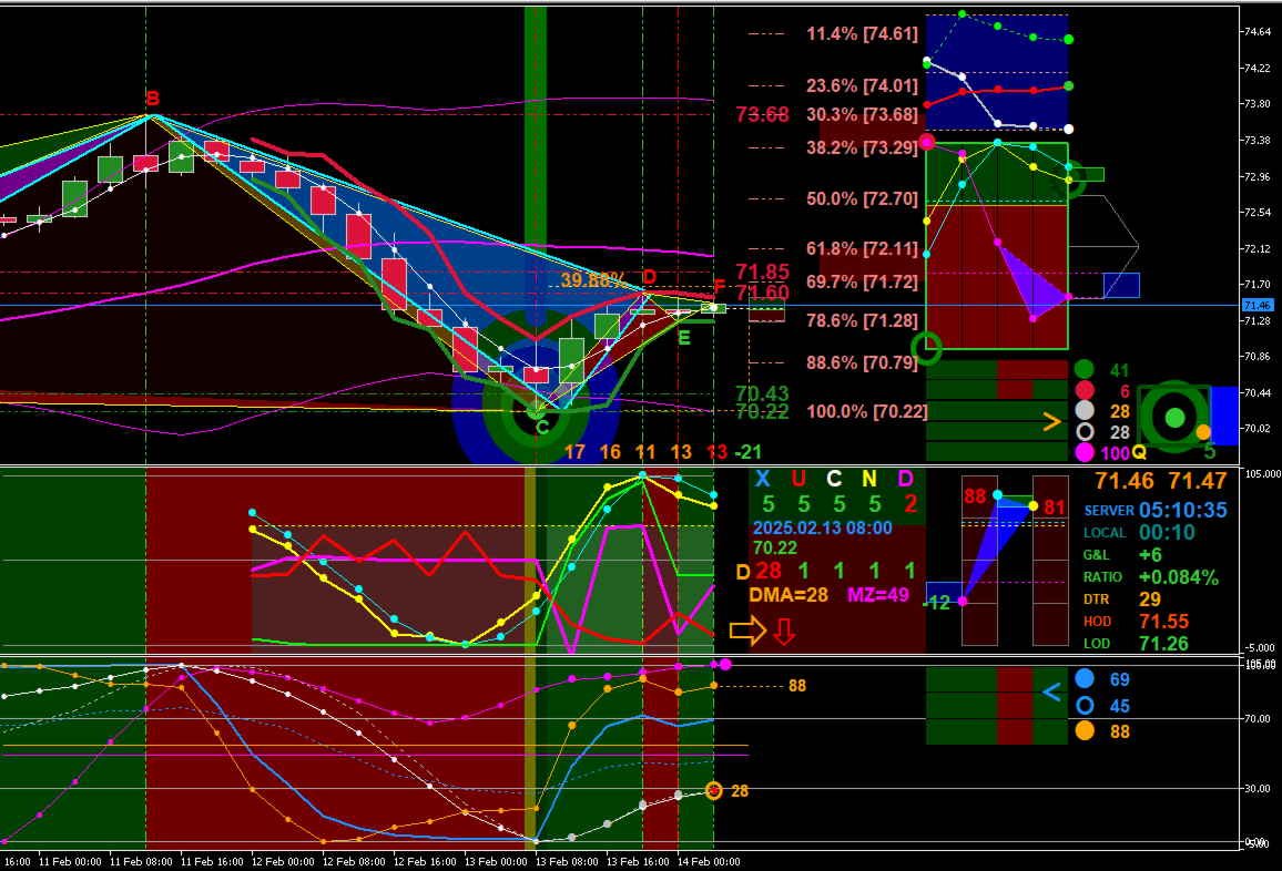 WTGS Navigator Overlay II | Buy Trading Indicator for MetaTrader 5