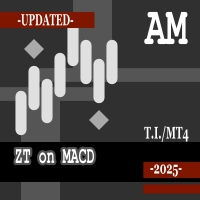 ZT on MACD AM