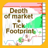 Actual COMBO Depth of Market AND Tick Volume Chart