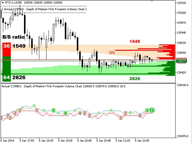 Market Volume Chart