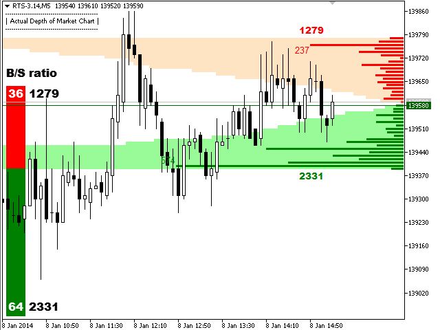 depth of market chart - Keski