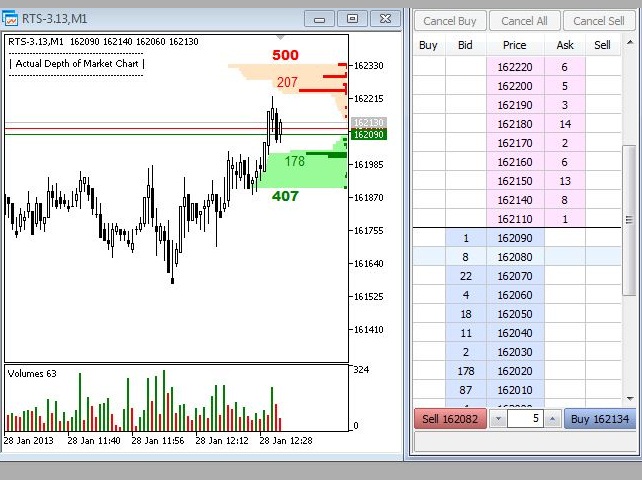 Depth Of Market Chart