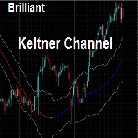 Brilliant Keltner Channel