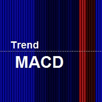 Brilliant MACD Trend Indicator