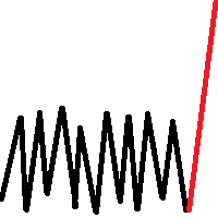 Noise Level