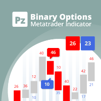 Pz binary options indicator mql4
