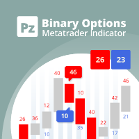 128# 5 min Binary killer