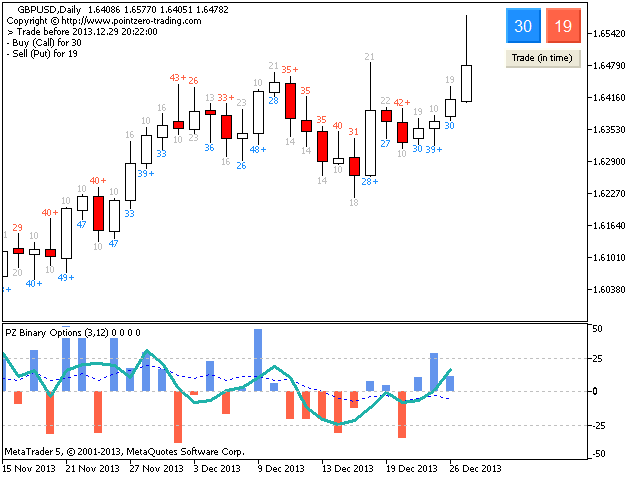 Forex - Hogyan kell kezdeni? Ismerje meg az alapokat