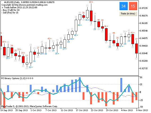 binary options mt5