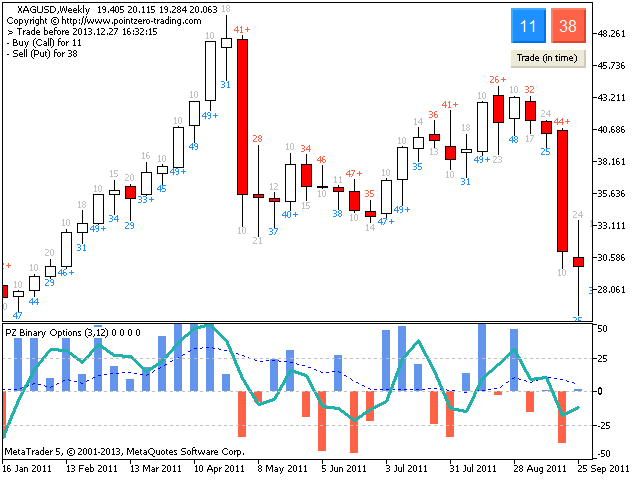 Egyszerű opciós stratégiák és ProTrader platformkezelés - PDF Ingyenes letöltés