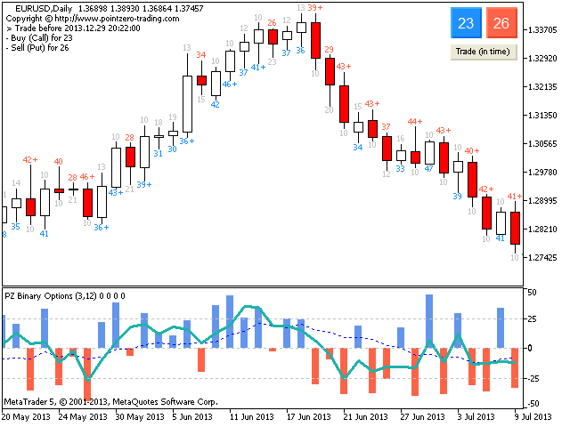 binary options indicator mt5