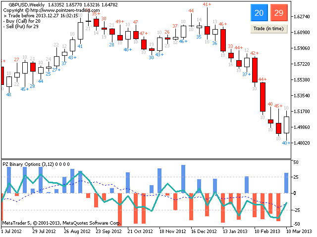 pz binary options