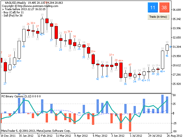 binary options indicator mql5