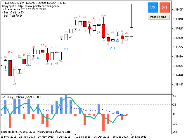 pz binary options indicator new mt4