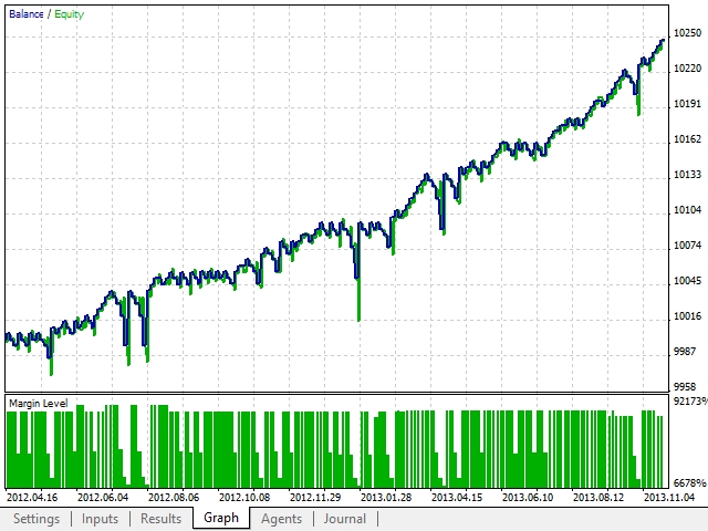 Buy The Sure Fire Trading Robot Expert Advisor For Metatrader 5 - 