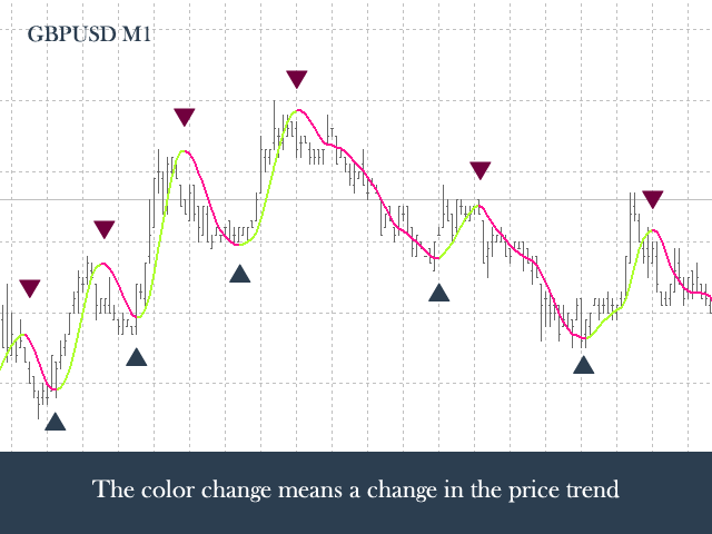 HMA with notifications