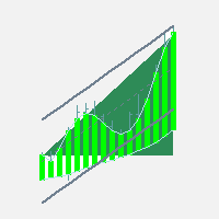 Regression Line Beeta Channel and Triangle