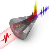 Quantum frequency for MT4