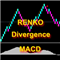 RenkoMACD Divergence